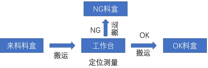 5G基站濾波器尺寸自動(dòng)檢測(cè)3.jpg